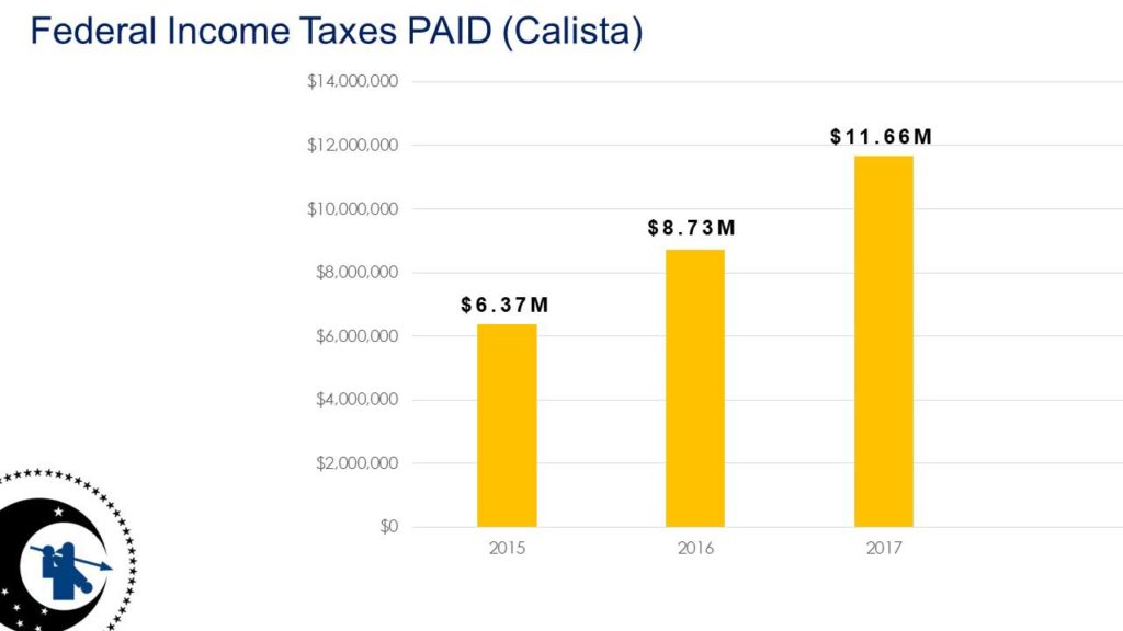 Calista Federal Income Taxes PAID