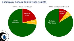 Example of Federal Tax Savings for Calista