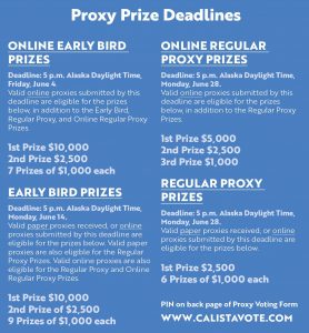 Calista 2021 Proxy Prize Deadlines